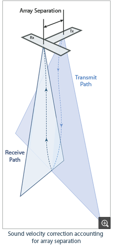 New sound velocity correction